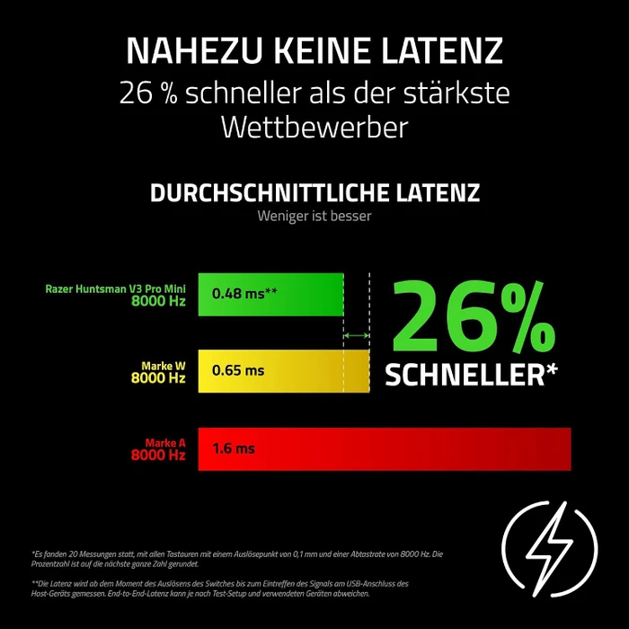 Razer Huntsman V3 Pro Mini 8KHz, schwarz, LEDs RGB, Razer Analog Optical Switch Gen-2, USB, DE