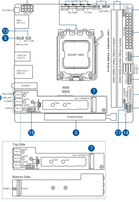 ASUS ROG Strix B850-I Gaming WIFI (AMD AM5)