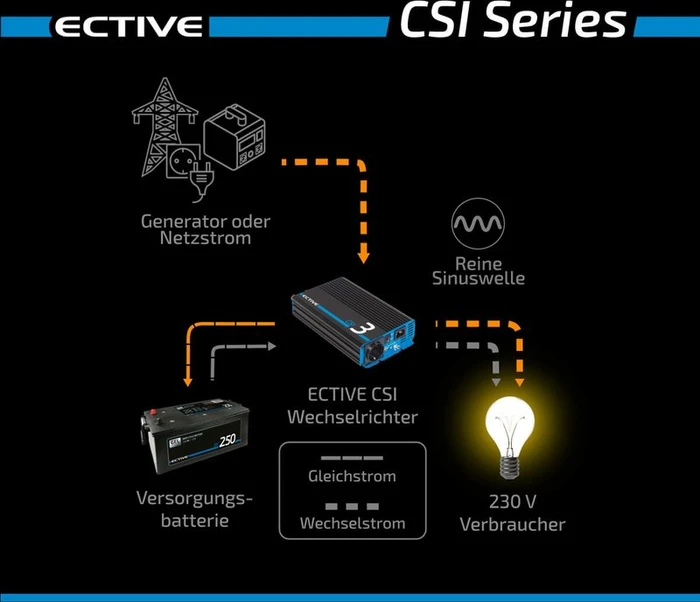 Ective CSI 10 12V