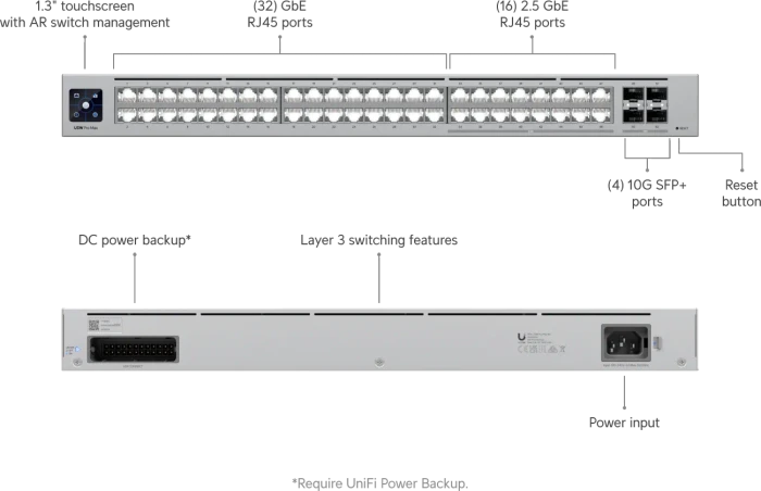 Ubiquiti UniFi Pro Max Rackmount Gigabit Smart Switch, 48x RJ-45, 4x SFP+