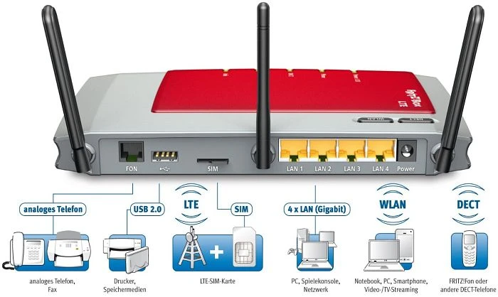 FRITZ! FRITZ!Box 6840 LTE, VoIP Router/ Modem, LTE