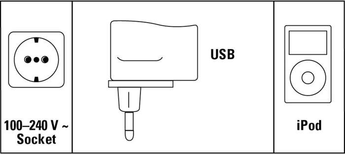 Hama USB-Reiseladegerät Global für iPod
