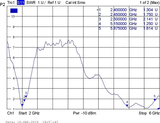 DeLOCK Doppelantenne, 5GHz/2.4GHz, 2.20-4dBi, MHF