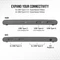 Corsair USB100 7-Port USB-C/USB-A Expansion Hub, USB-C 3.0 [Buchse] Vorschaubild