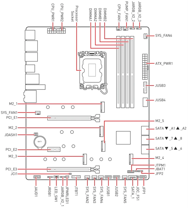 MSI MPG Z790 Edge WIFI (Intel 1700)