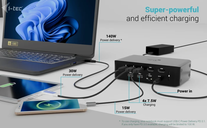 i-tec Thunderbolt 5 Quattro Display Docking Station, Thunderbolt 5 [Buchse]