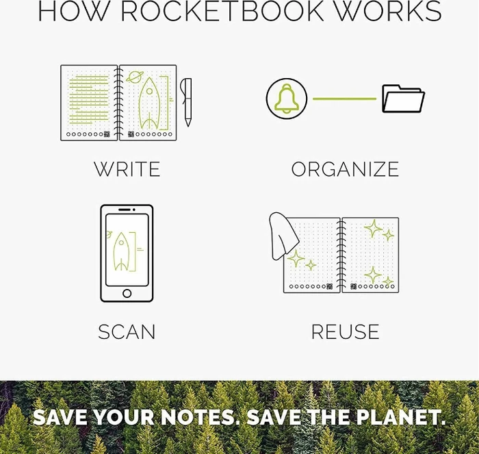 Rocket Innovations Rocketbook Fusion Executive A5, schwarz