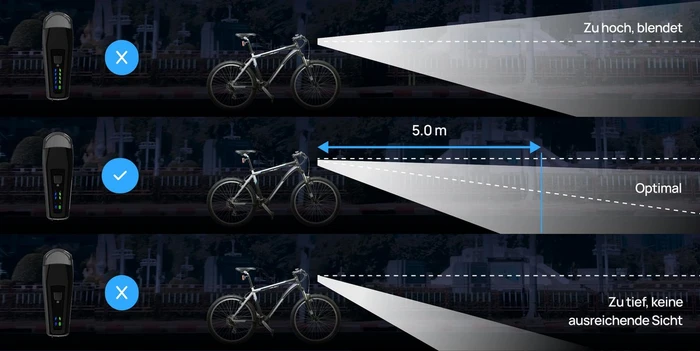 Fischer LED-Akku 110 Lux Frontlicht