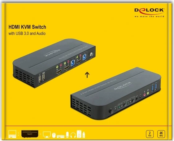 DeLOCK 4K 60Hz HDMI/USB KVM-Switch, 2-port