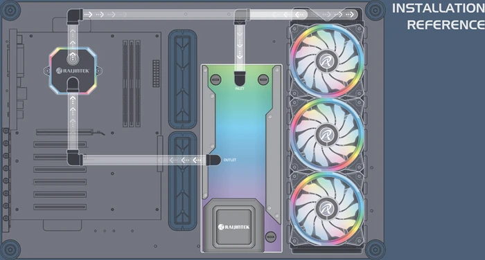 Raijintek Acheron 360 RBW Distro Plate, Verteilerplatte