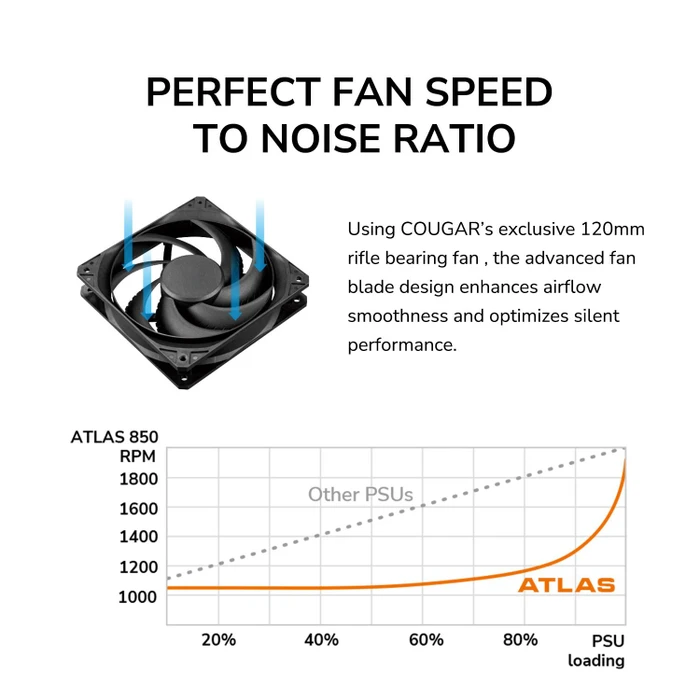 Cougar ATLAS 650 650W, ATX 3.1
