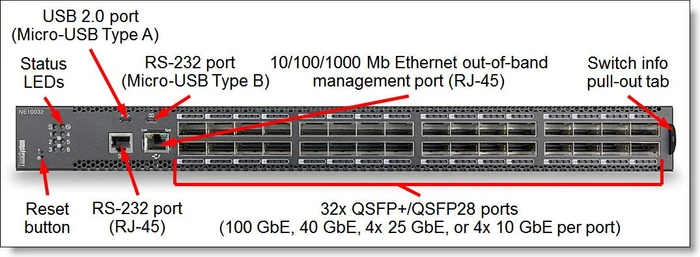 Lenovo ThinkSystem NE10032 Rackmount 100G Managed Switch, 32x QSFP28