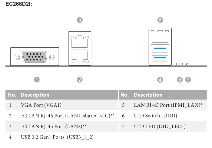 ASRock Rack EC266D2I (Intel 1700)