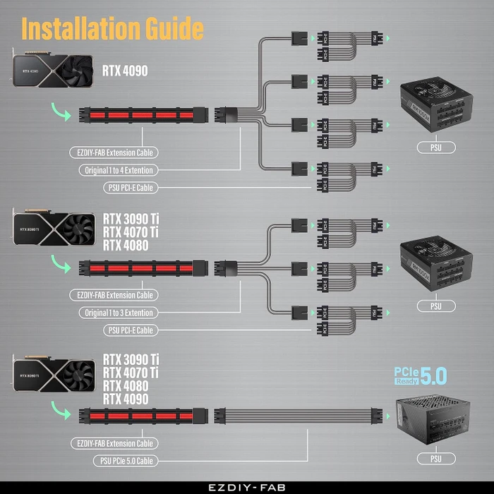 EZDIY-FAB 12VHPWR Kabel, 16-Pin PCIe Verlängerungskabel, 16-Pin PCIe 5.0 12VHPWR Buchse auf 16-Pin PCIe 5.0 12VHPWR Stecker, 16AWG, schwarz/rot, 30cm