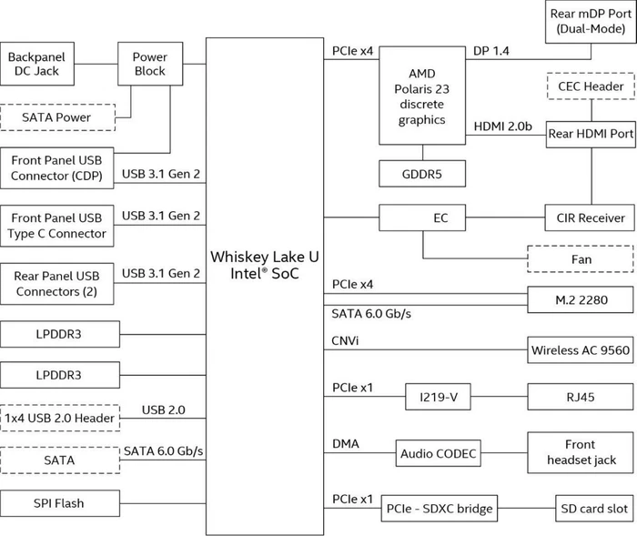 Intel NUC 8 Mainstream-G mini PC - Islay Canyon - NUC8i5INHJA, Core i5-8265U, 8GB RAM, 16GB SSD, 1TB HDD, Radeon 540X