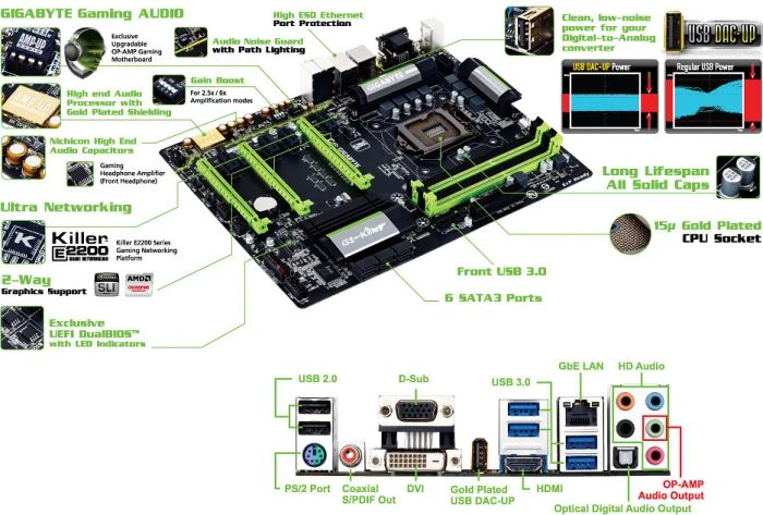 GIGABYTE G1.Sniper Z5S (Intel 1150)