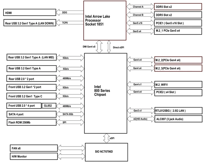 ASRock B860M Challenger WiFi (Intel 1851)