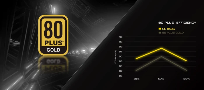 ASRock Challenger Gold CL-850G 850W, ATX 3.1