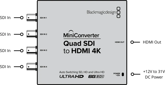 Blackmagic Design MiniConverter Mini Converter Quad SDI to HDMI 4K