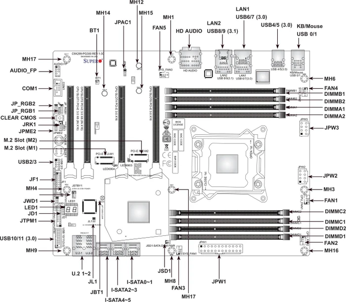 Supermicro Supero C9X299-PG300, retail (Intel 2066)