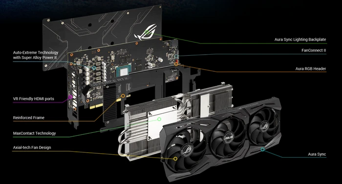 ASUS ROG Strix GeForce RTX 2060 EVO, ROG-STRIX-RTX2060-6G-EVO-GAMING, 6GB GDDR6, 2x HDMI, 2x DP