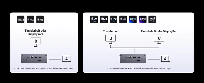 Ugreen Revodok Max 213 (EU), Thunderbolt 4 [Buchse]