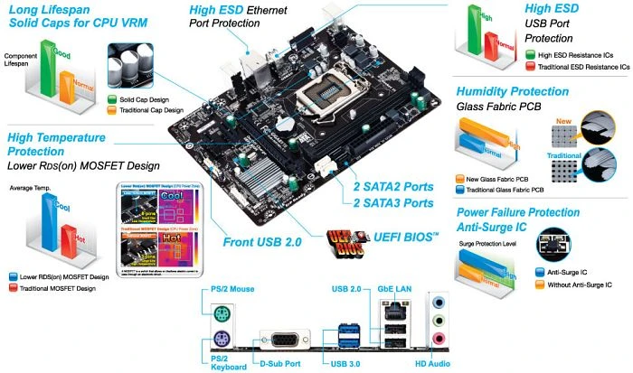 GIGABYTE GA-H81M-S1 (Intel 1150)