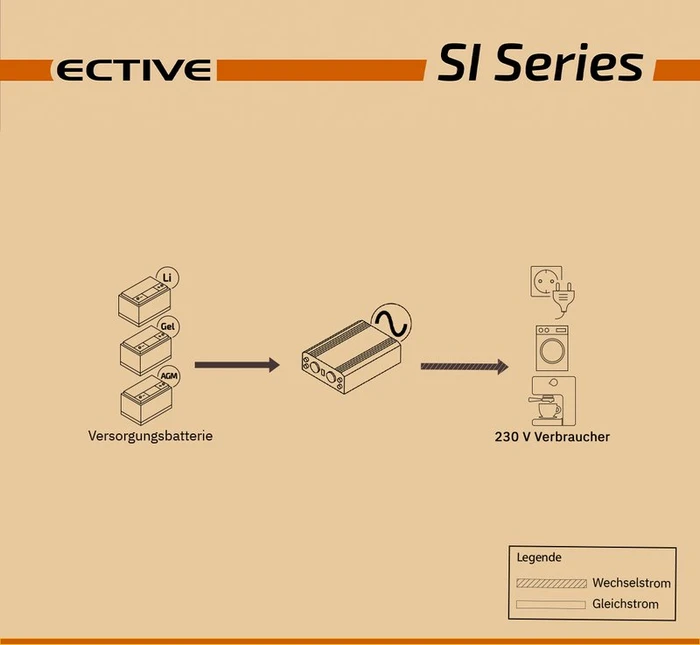 Ective SI 3 24V