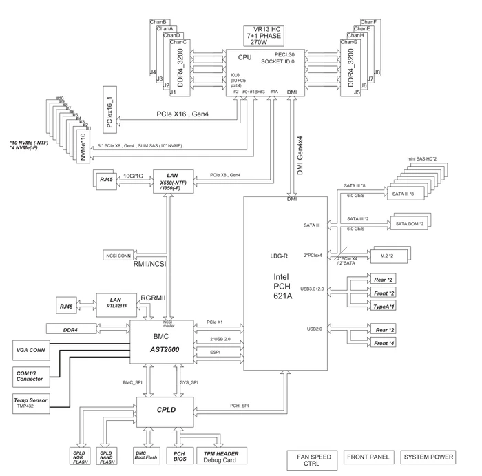 Supermicro X12SPO-NTF, bulk (Intel 4189-4)