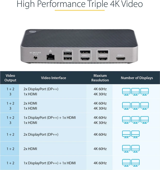 StarTech Triple Monitor Docking Station, USB-C 3.1 [Buchse]