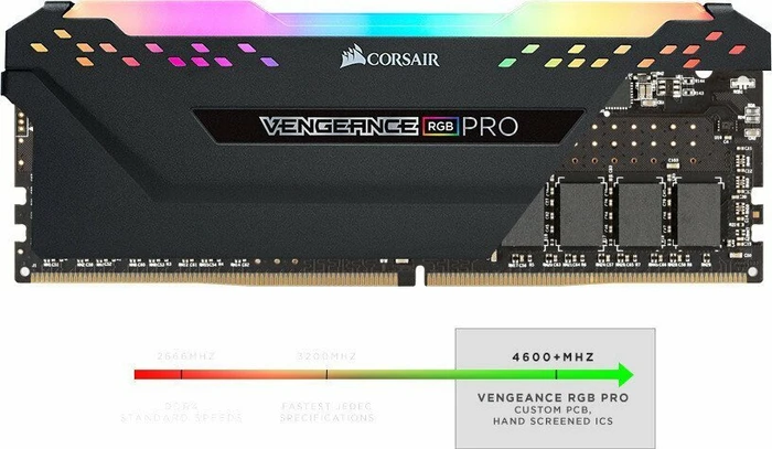 Corsair Vengeance RGB PRO TUF Gaming Edition UDIMM 32GB Kit, DDR4-3200, CL16-20-20-38