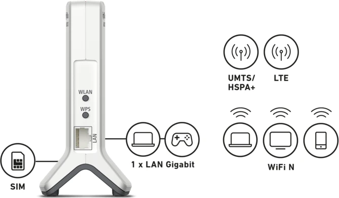 FRITZ! FRITZ!Box 6820 LTE, V3, Router/ Modem, LTE