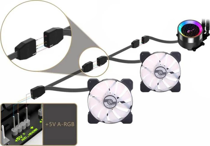 Bykski All-in One 360 ARGB