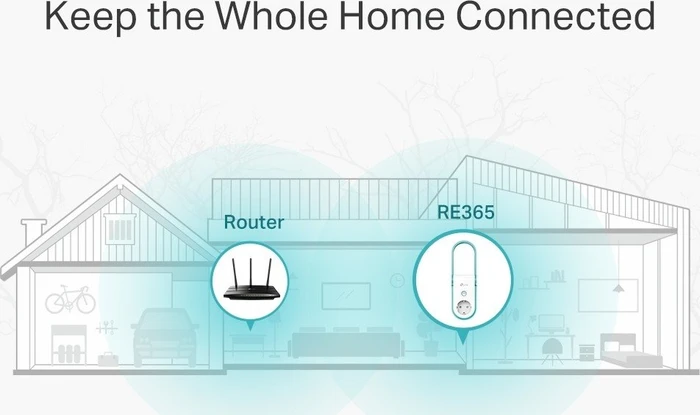 TP-Link RE365