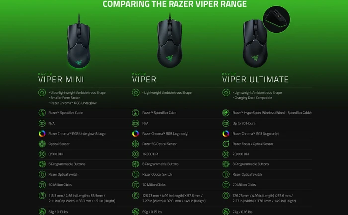 Razer Viper Ultimate, Classic schwarz, USB