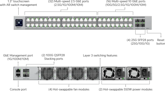 Ubiquiti Enterprise Campus 48S Rackmount 2.5G Managed Stacking Switch, 48x RJ-45, 4x SFP28