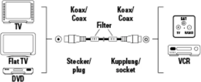 Hama Antennen-Kabel Koax-Stecker - Koax-Kupplung, 1.5m, 120dB, weiß