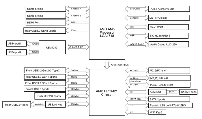 ASRock X870 Pro RS (AMD AM5)