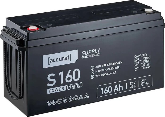 Accurat Supply S160 AGM