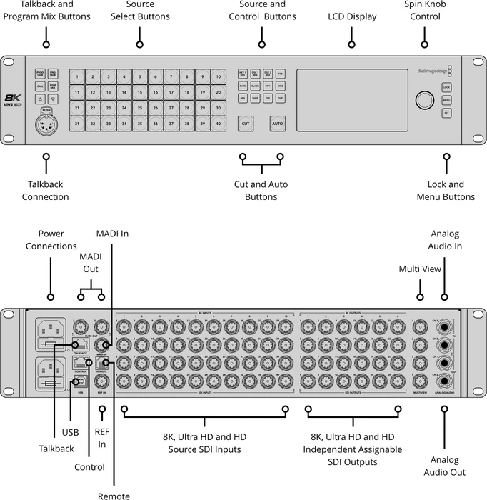 Blackmagic Design ATEM Constellation 8K