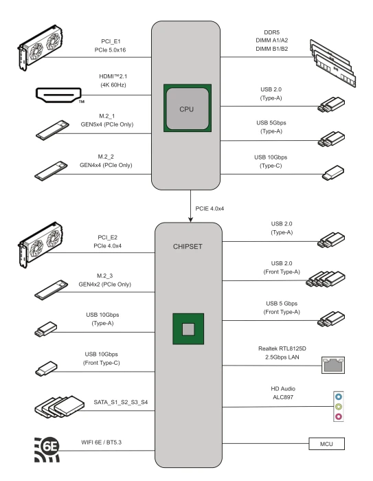 MSI B650E Gaming WIFI (AMD AM5)
