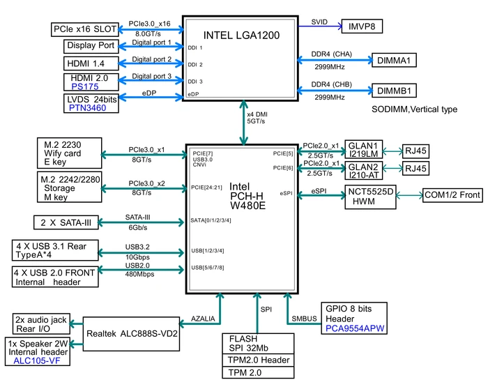 Supermicro X12SCV-LVDS, bulk (Intel 1200)