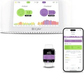 IQAir AirVisual Pro, Luftgütesensor