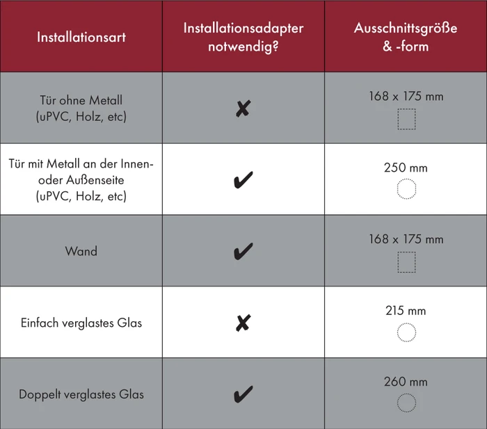 PetSafe Mikrochip-Katzenklappe, weiß