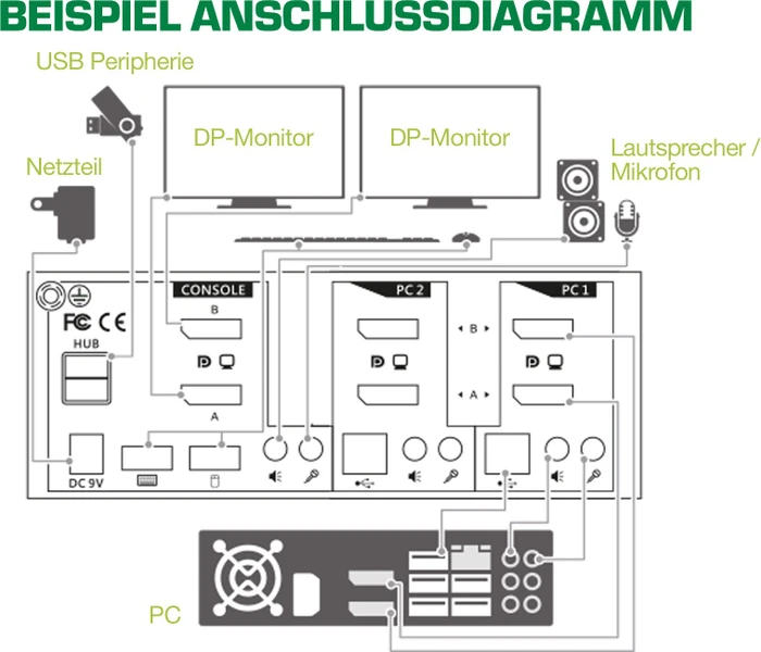 InLine 2-fach Dual-DisplayPort KVM-Switch