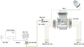 Axing TZU 19-68X Rückkanal-Blocker, High Pass Filter, F-Buchse, F-Stecker, 5-204MHz, 50dB