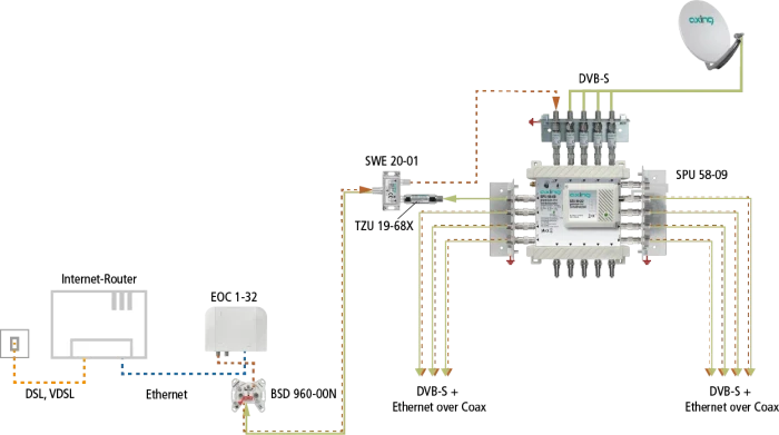 Axing TZU 19-68X Rückkanal-Blocker, High Pass Filter, F-Buchse, F-Stecker, 5-204MHz, 50dB