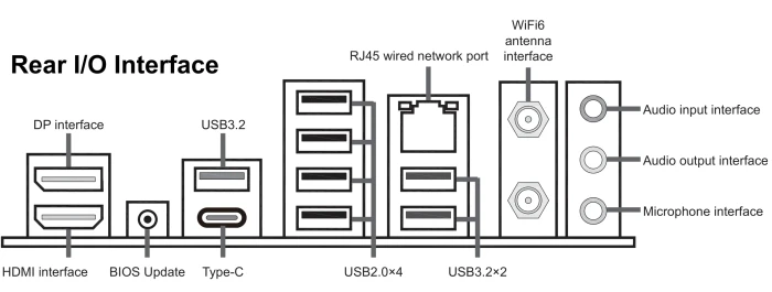 Sapphire Pure B850M WIFI (AMD AM5)