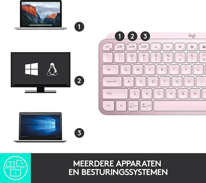Logitech MX Keys Mini, rosa, LEDs weiß, Logi Bolt, Rose, USB/Bluetooth, US
