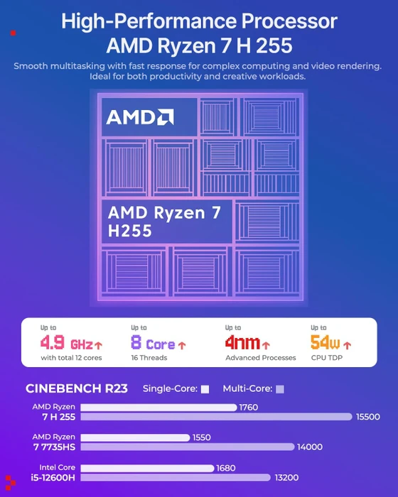 Acemagic Retro X3, Ryzen 7 255, 16GB RAM, 1TB SSD
